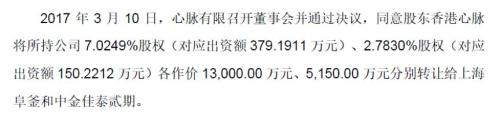 心脉医疗：分拆赴科创板上市，独立性是交易所问询重点