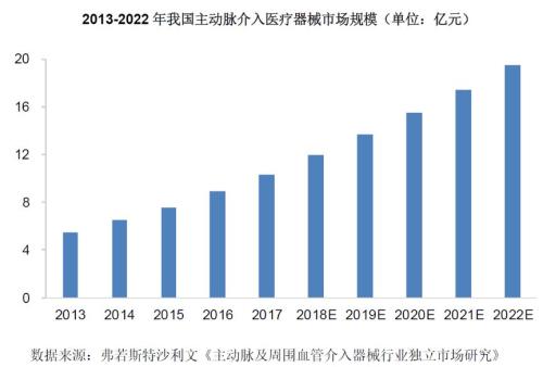 心脉医疗：分拆赴科创板上市，独立性是交易所问询重点
