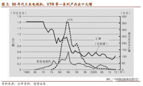 日本半导体行业兴衰给我们的启示——A股投资策略周报(0519)