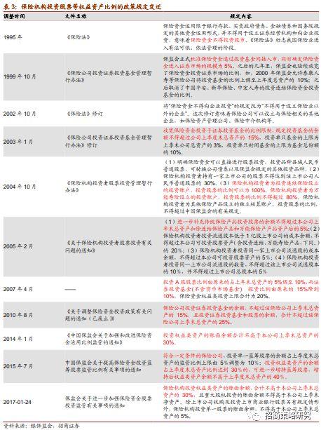 日本半导体行业兴衰给我们的启示——A股投资策略周报(0519)