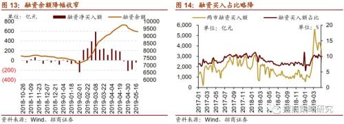 日本半导体行业兴衰给我们的启示——A股投资策略周报(0519)