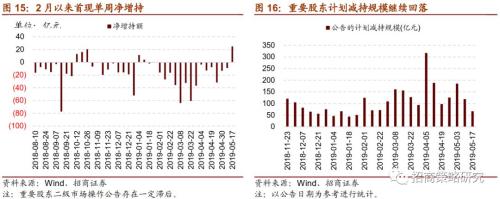 日本半导体行业兴衰给我们的启示——A股投资策略周报(0519)