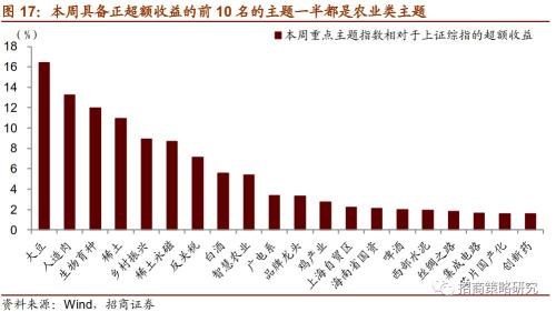 日本半导体行业兴衰给我们的启示——A股投资策略周报(0519)