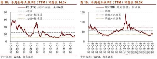 日本半导体行业兴衰给我们的启示——A股投资策略周报(0519)