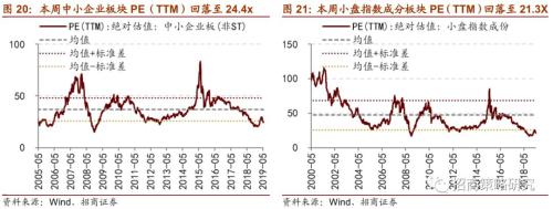日本半导体行业兴衰给我们的启示——A股投资策略周报(0519)