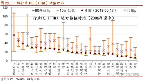 日本半导体行业兴衰给我们的启示——A股投资策略周报(0519)
