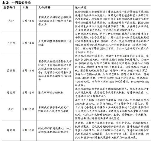 税期高峰资金利率有所上涨,利率债收益率持续下行(国海固收研究)