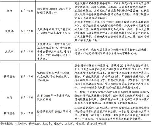 税期高峰资金利率有所上涨,利率债收益率持续下行(国海固收研究)