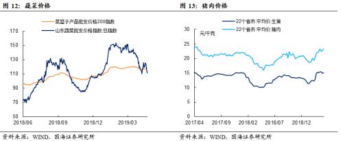税期高峰资金利率有所上涨,利率债收益率持续下行(国海固收研究)