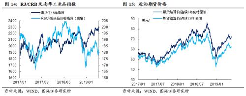税期高峰资金利率有所上涨,利率债收益率持续下行(国海固收研究)