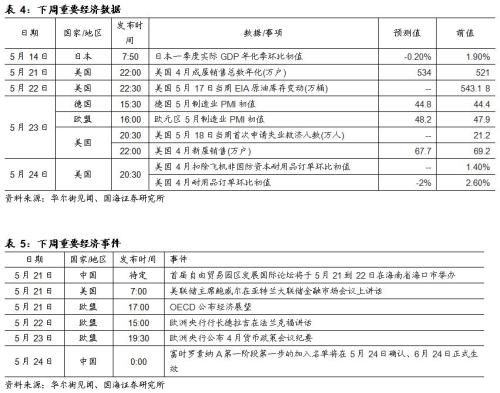 税期高峰资金利率有所上涨,利率债收益率持续下行(国海固收研究)