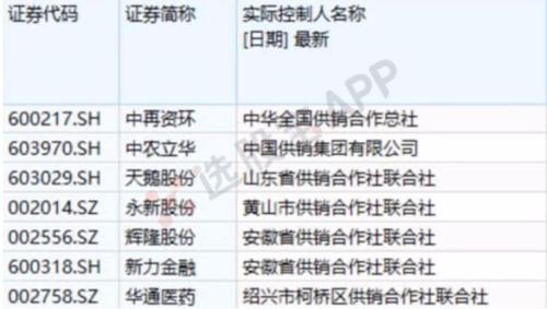 沉寂四个月后，刘士余“主动投案”