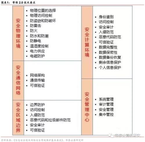 【华泰计算机】“华为事件”促使自主可控加速推进