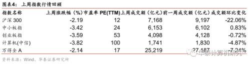 【华泰计算机】“华为事件”促使自主可控加速推进