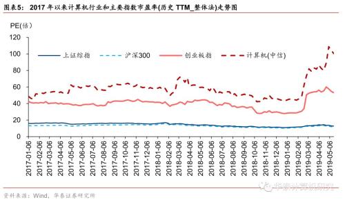 【华泰计算机】“华为事件”促使自主可控加速推进