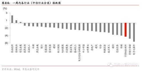 【华泰计算机】“华为事件”促使自主可控加速推进