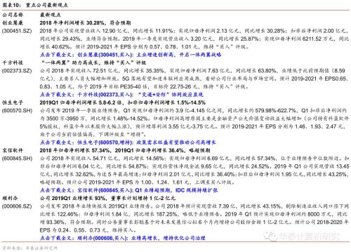 【华泰计算机】“华为事件”促使自主可控加速推进