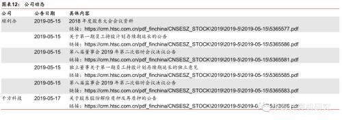 【华泰计算机】“华为事件”促使自主可控加速推进