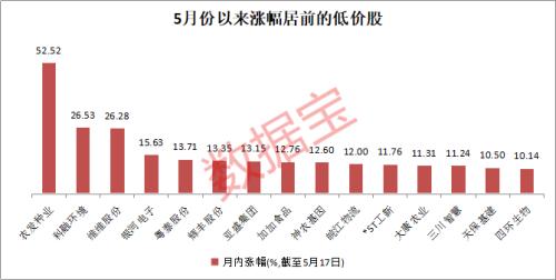 低价股激增！两成A股股价不足5元，机构说这些低估值绩优股上涨空间超20%