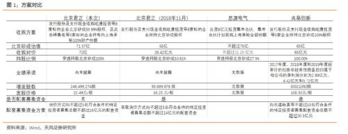 【半导体·周报】半导体投资主线:并购/国产替代逻辑持续加强