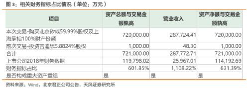【半导体·周报】半导体投资主线:并购/国产替代逻辑持续加强