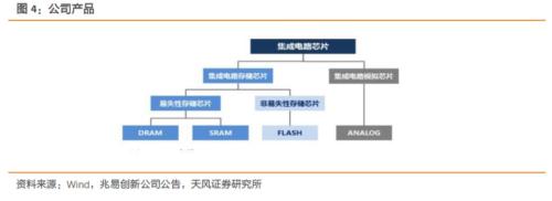 【半导体·周报】半导体投资主线:并购/国产替代逻辑持续加强