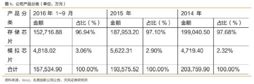 【半导体·周报】半导体投资主线:并购/国产替代逻辑持续加强