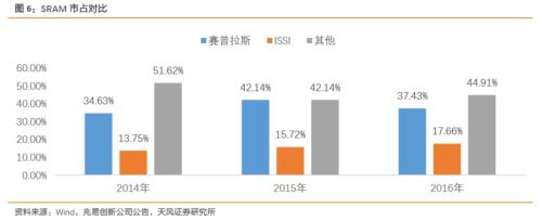 【半导体·周报】半导体投资主线:并购/国产替代逻辑持续加强