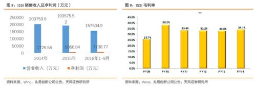 【半导体·周报】半导体投资主线:并购/国产替代逻辑持续加强