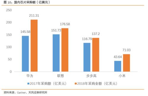 【半导体·周报】半导体投资主线:并购/国产替代逻辑持续加强