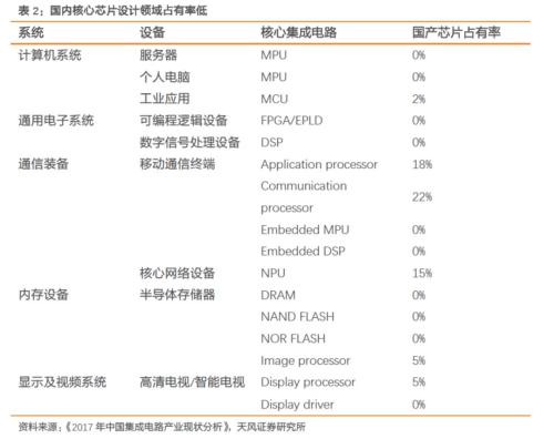 【半导体·周报】半导体投资主线:并购/国产替代逻辑持续加强