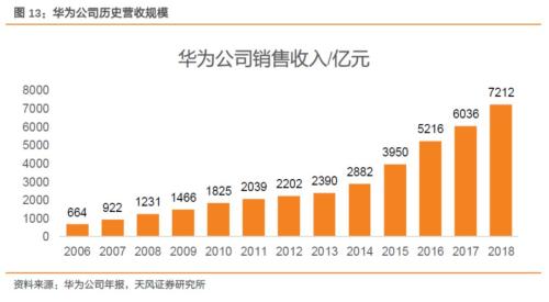 【半导体·周报】半导体投资主线:并购/国产替代逻辑持续加强