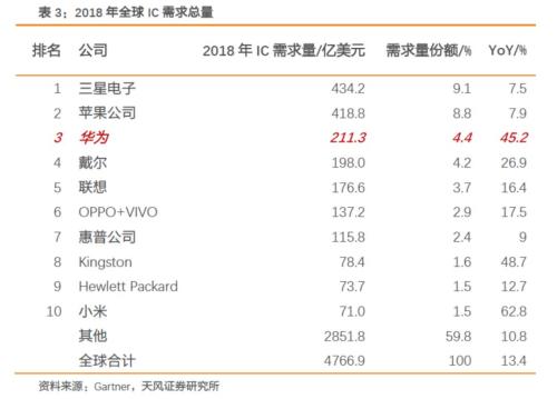 【半导体·周报】半导体投资主线:并购/国产替代逻辑持续加强