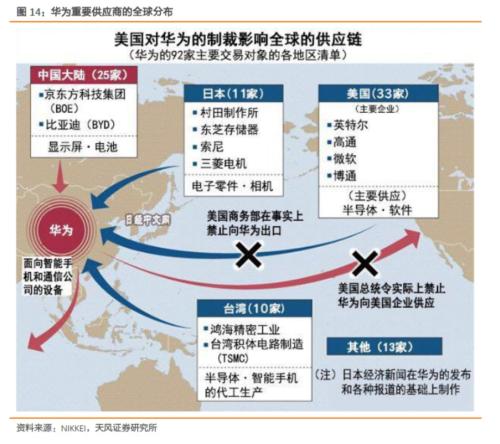 【半导体·周报】半导体投资主线:并购/国产替代逻辑持续加强