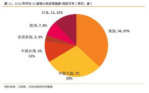 【半导体·周报】半导体投资主线:并购/国产替代逻辑持续加强