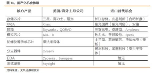 【半导体·周报】半导体投资主线:并购/国产替代逻辑持续加强