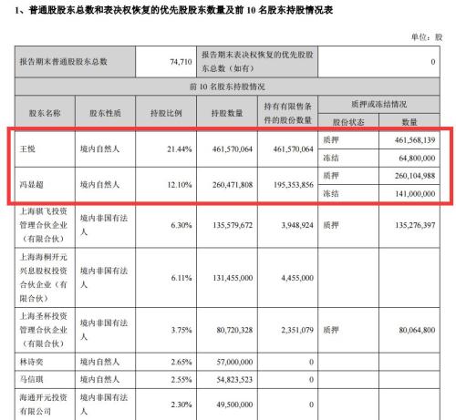 震惊！10倍大牛股竟有股价操纵，三大80后高管全被抓！市值暴跌300多亿