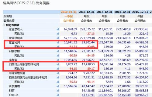震惊！10倍大牛股竟有股价操纵，三大80后高管全被抓！市值暴跌300多亿