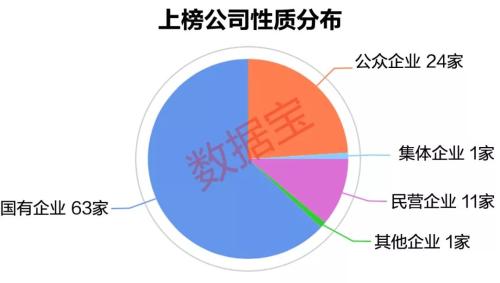 A股税费榜：民企平均纳税2.4亿，5年增长近九成，3家公司税费超过营收