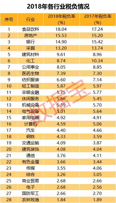 A股税费榜：民企平均纳税2.4亿，5年增长近九成，3家公司税费超过营收