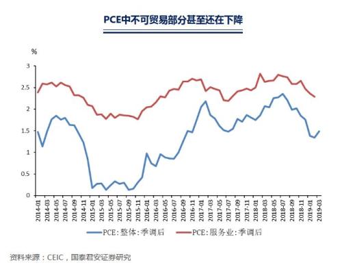 国君宏观 | 加征关税,谁在买单?