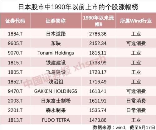 大牛股有大道理！日美贸易摩擦，这些板块仍有股票飞天