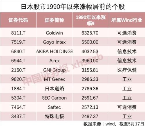 大牛股有大道理！日美贸易摩擦，这些板块仍有股票飞天