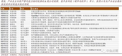 华为发声,券商集体“点赞”:A股这几大主题个股未来方向已明确!