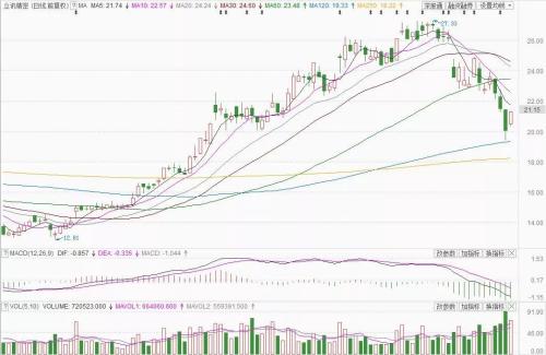 华为发声,券商集体“点赞”:A股这几大主题个股未来方向已明确!