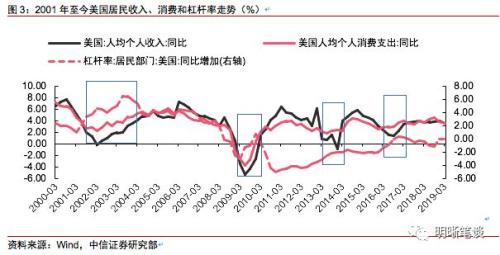 双重挤出效应下消费何去何从?