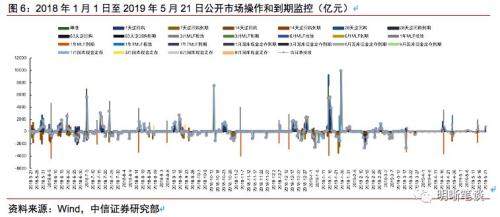 双重挤出效应下消费何去何从?