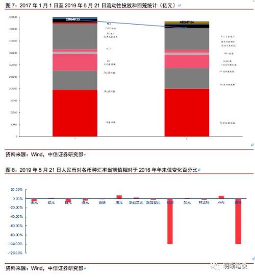 双重挤出效应下消费何去何从?
