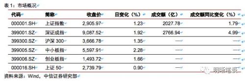 双重挤出效应下消费何去何从?
