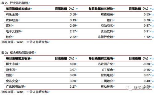 双重挤出效应下消费何去何从?